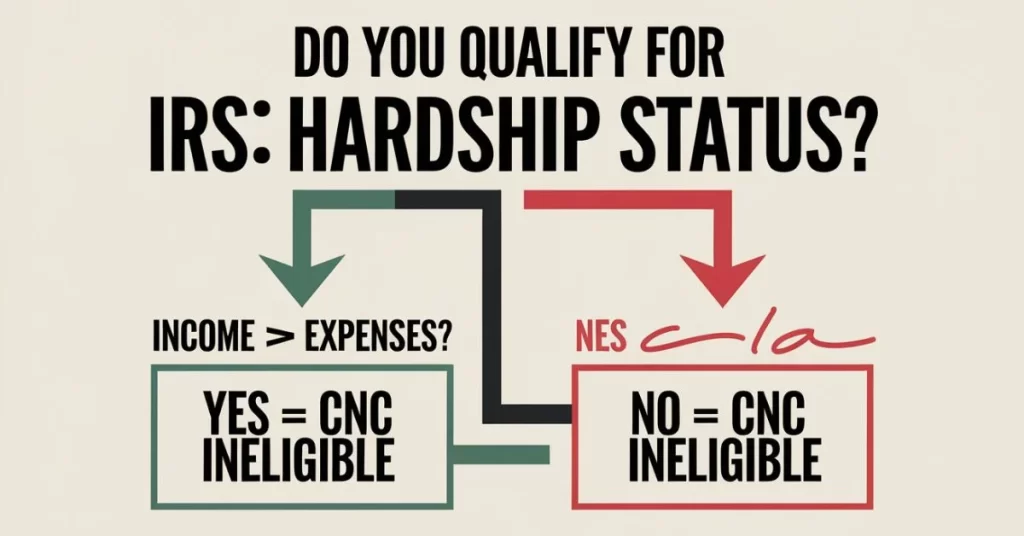 IRS penalty forgiveness checklist for taxpayers