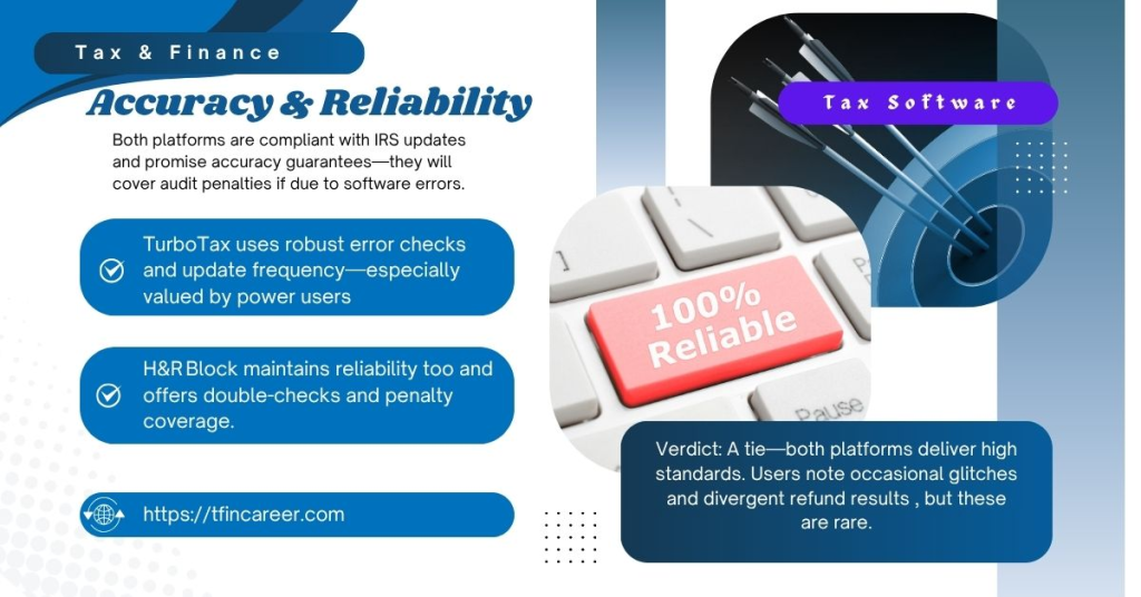 TurboTax vs H&R Block - Accuracy & Reliability: Accuracy & Reliability