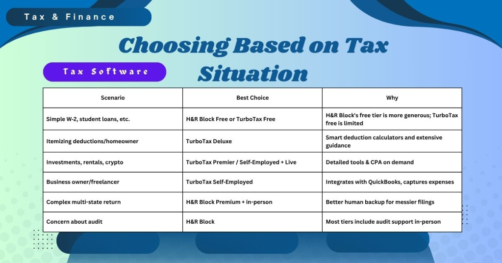 TurboTax vs H&R Block: Choosing Based on Tax Situation