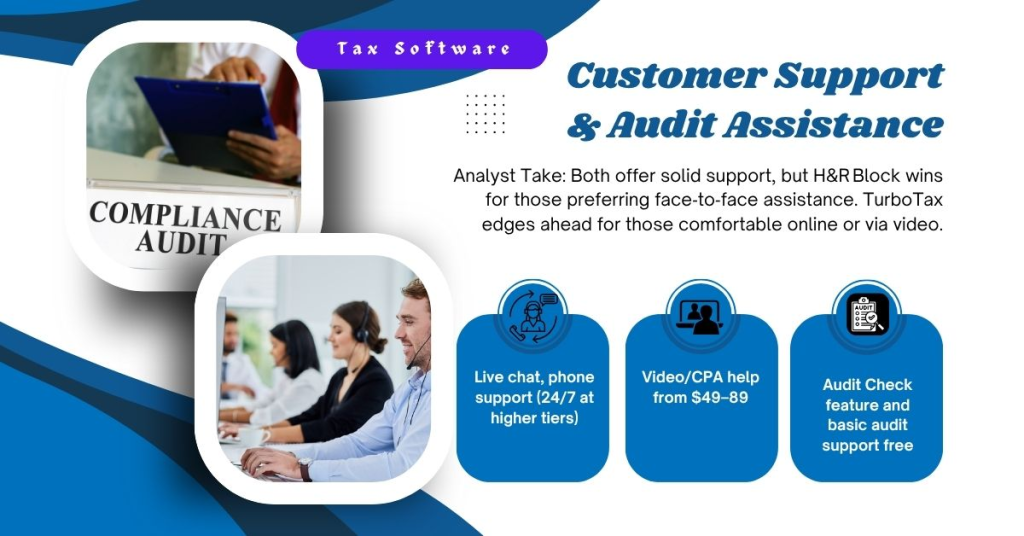 Tax Software: Customer Support & Audit Assistance