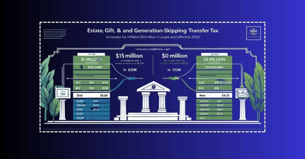 Estate & Gift Taxes Up
