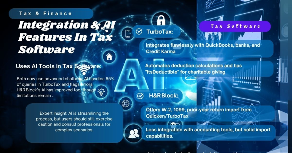 TurboTax vs H&R Block: Integration & AI Features In Tax Software
