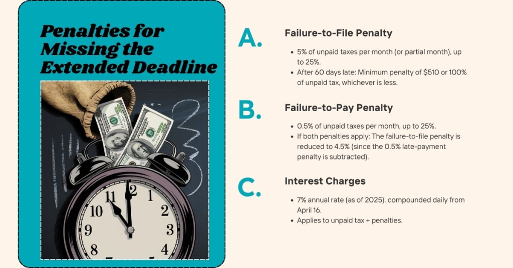 Penalties for Missing the Extended Deadline