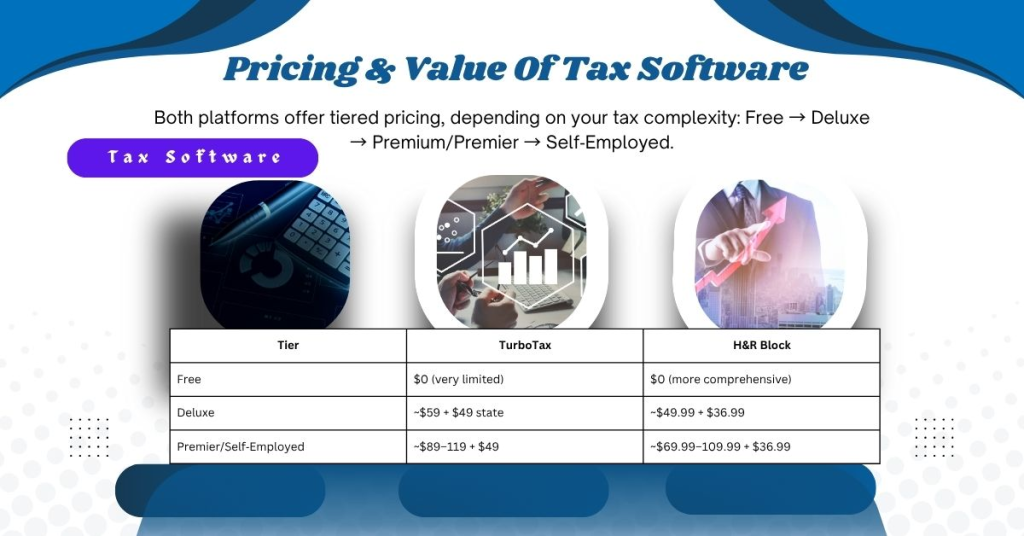 TurboTax vs H&R Block: Pricing & Value Of Tax Software