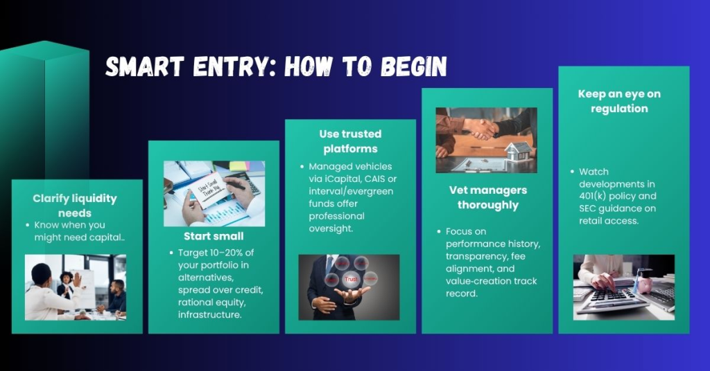 Smart Entry How to Begin