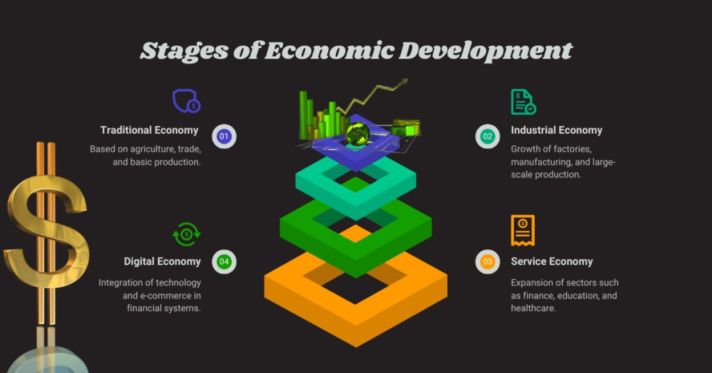Stages of Economic Development