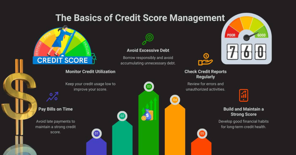 The Basics of Credit Score Management