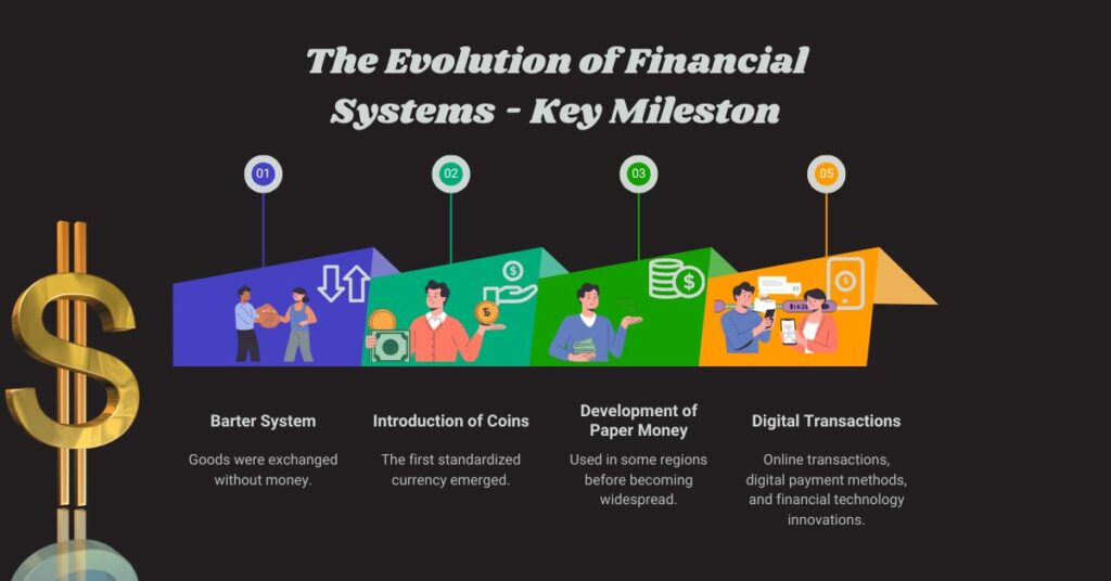 The Evolution of Financial Systems – Key Milestones