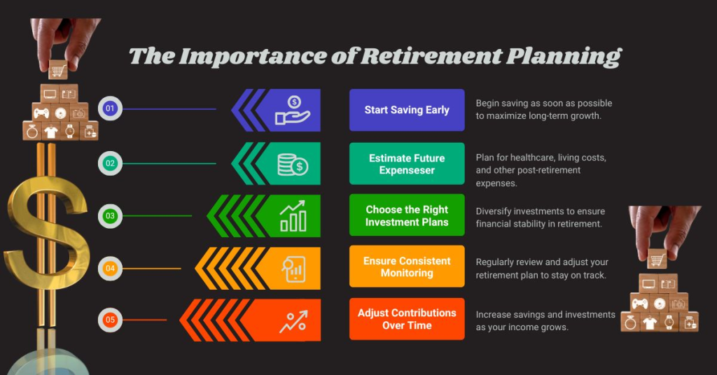 The Importance of Retirement Planning