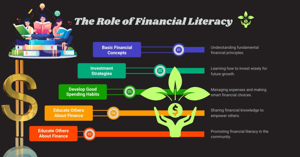 The Role of Financial Literacy