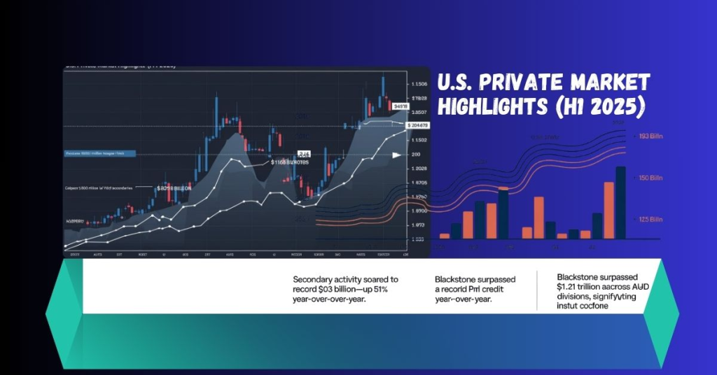 U.S. Private Market Highlights