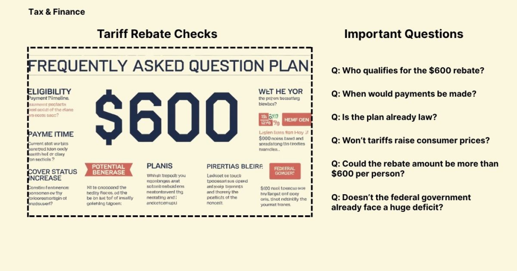 FAQs on Tariff Rebate Checks