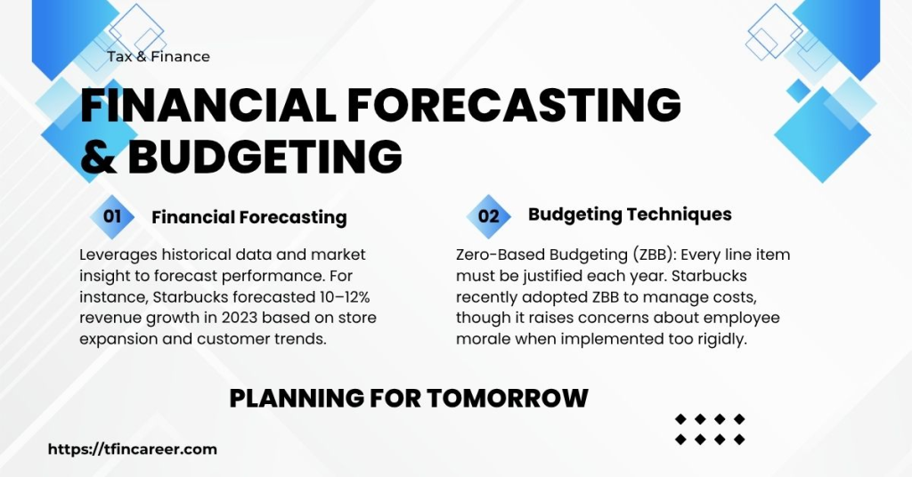 Financial Forecasting & Budgeting Planning for Tomorrow