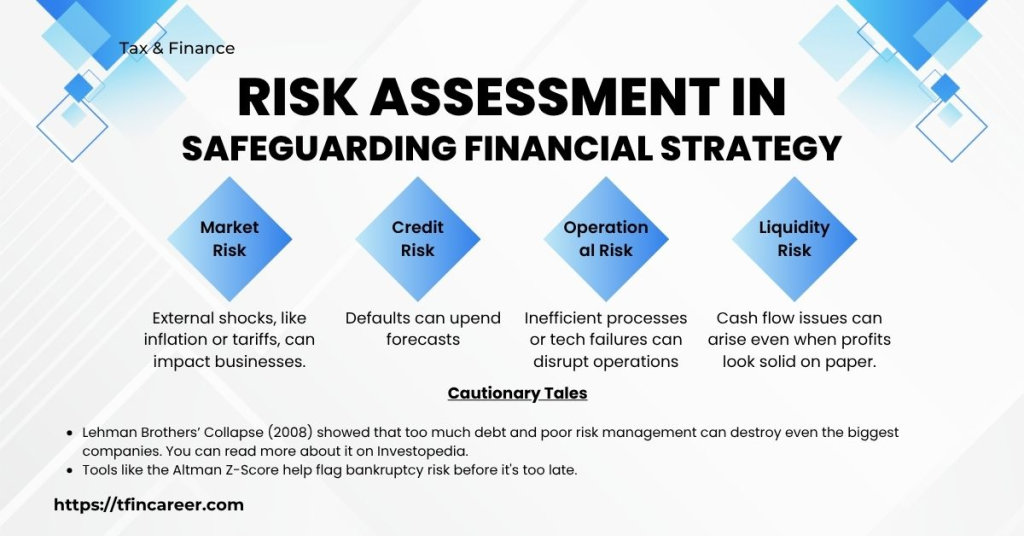 Risk Assessment Safeguarding Financial Strategy