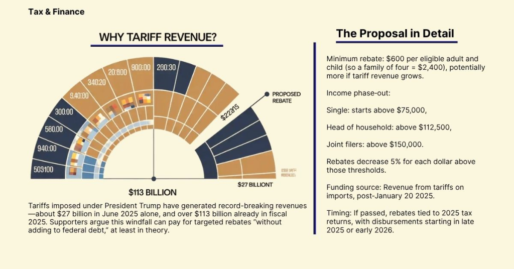 Why Tariff Revenue - The Proposal in Detail