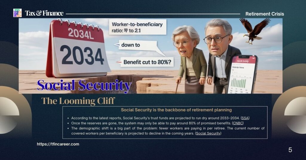 Elderly couple standing at the edge of a cliff of ‘Social Security’ paperwork, looking down at fewer workers below