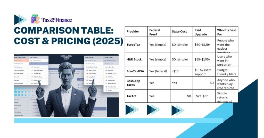 Comparison Table Cost & Pricing (2025)