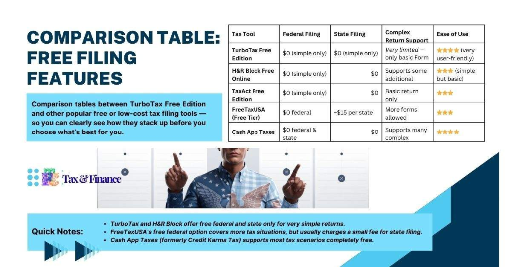 Comparison tables between TurboTax Free Edition