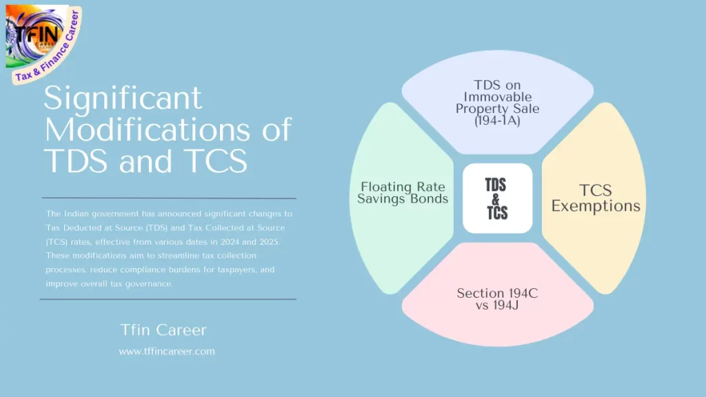 Significant Modifications of TDS and TCS