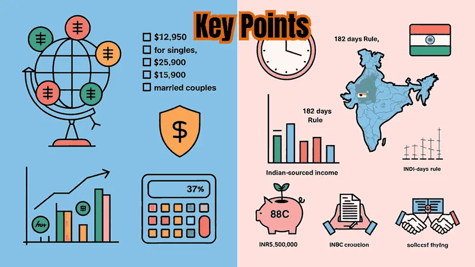 Key Points