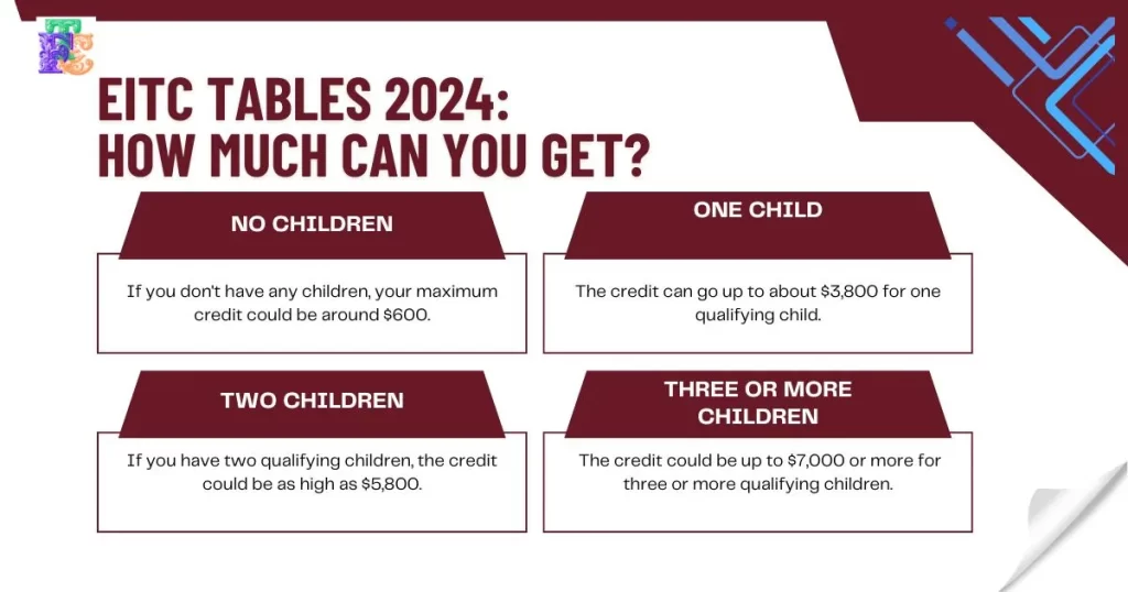 EITC Tables 2024 and 2025: How Much Can You Get?