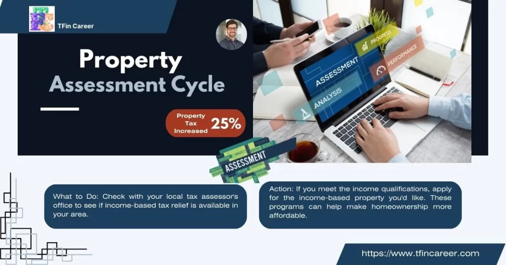 Know the Property Assessment Cycle