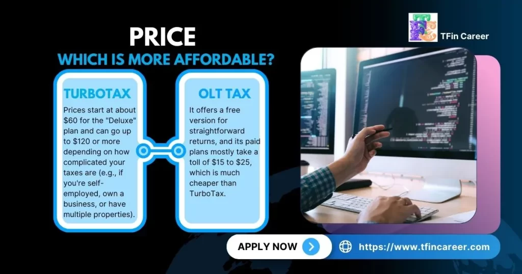 Tax Software: Price: Which is More Affordable?