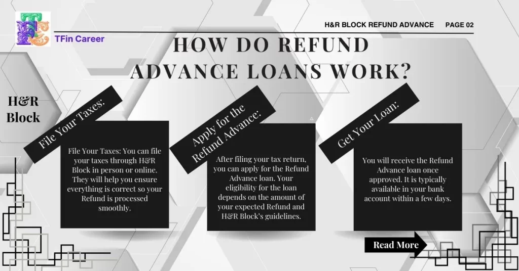 H&R Block: How Do Refund Advance Loans Work?