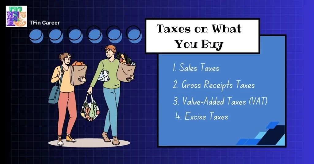 Taxes on What You Buy