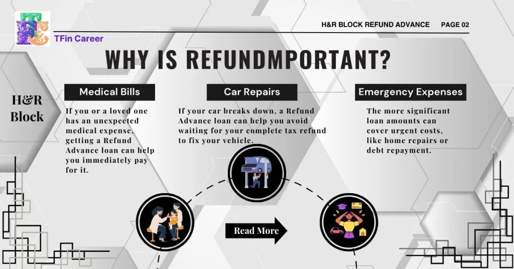 H&R Block: Why is Refundmportant?