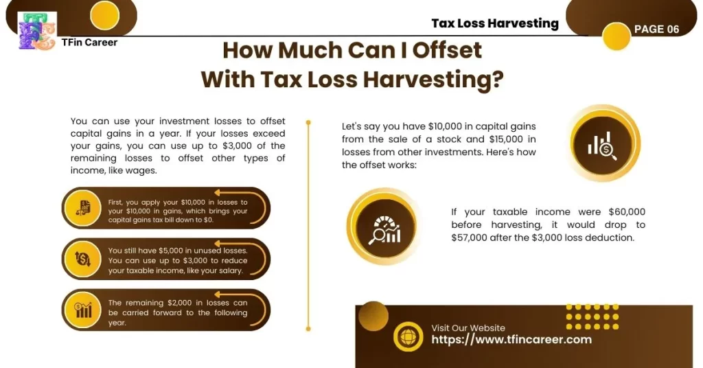 How Much Can I Offset With Tax Loss Harvesting?