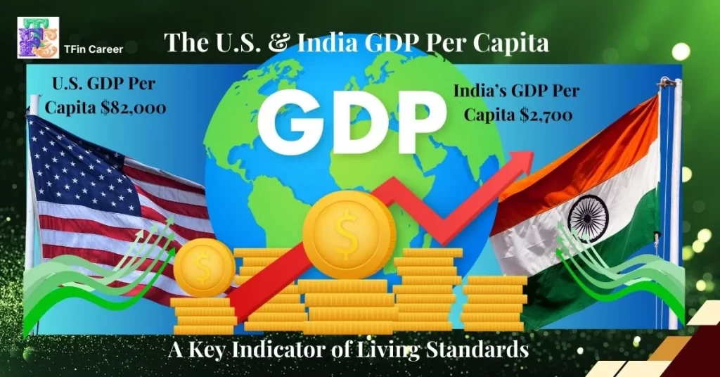 GDP 2024 Per Capita: A Key Indicator of Living Standards