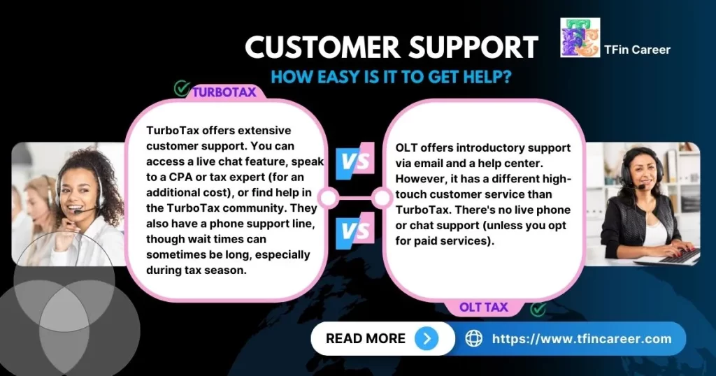 Tax Software: Customer Support: How Easy is it to Get Help?