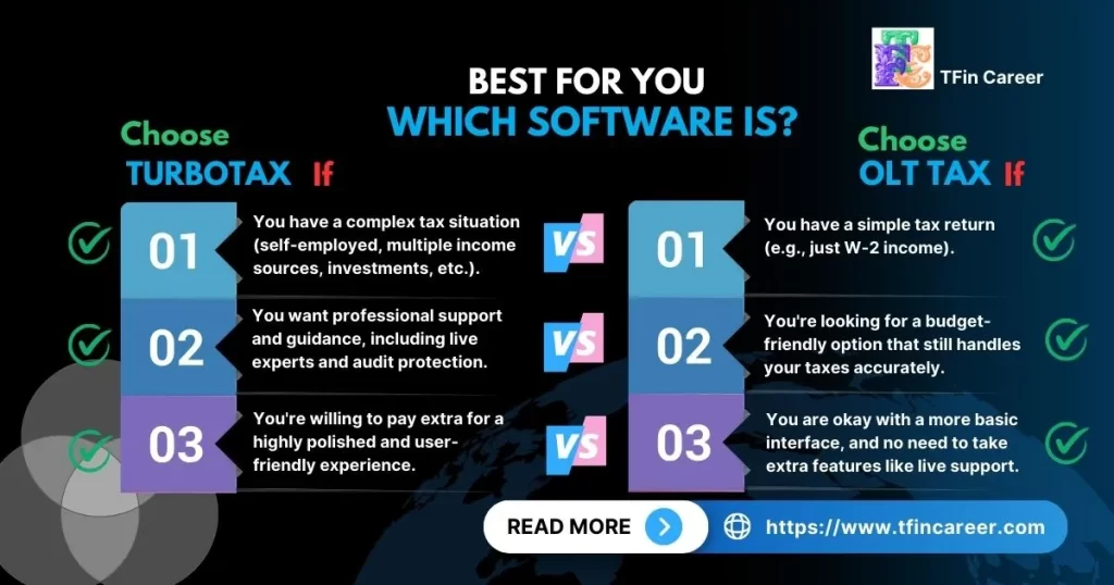 Tax Software: Turbo Tax Vs OLT Tax. Which Software is Best for You?