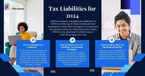 Tax Liabilities for 2024