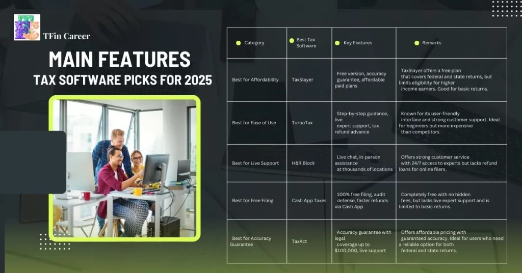 The Tax Software 2025 Picks for you