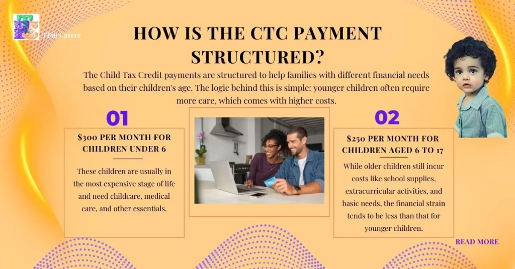 $300 Direct Deposit: How is the CTC Payment Structured?