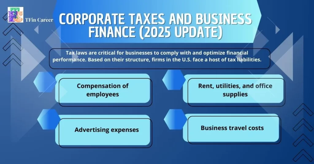 6. Corporate Taxes and Business Finance (2025 Update)