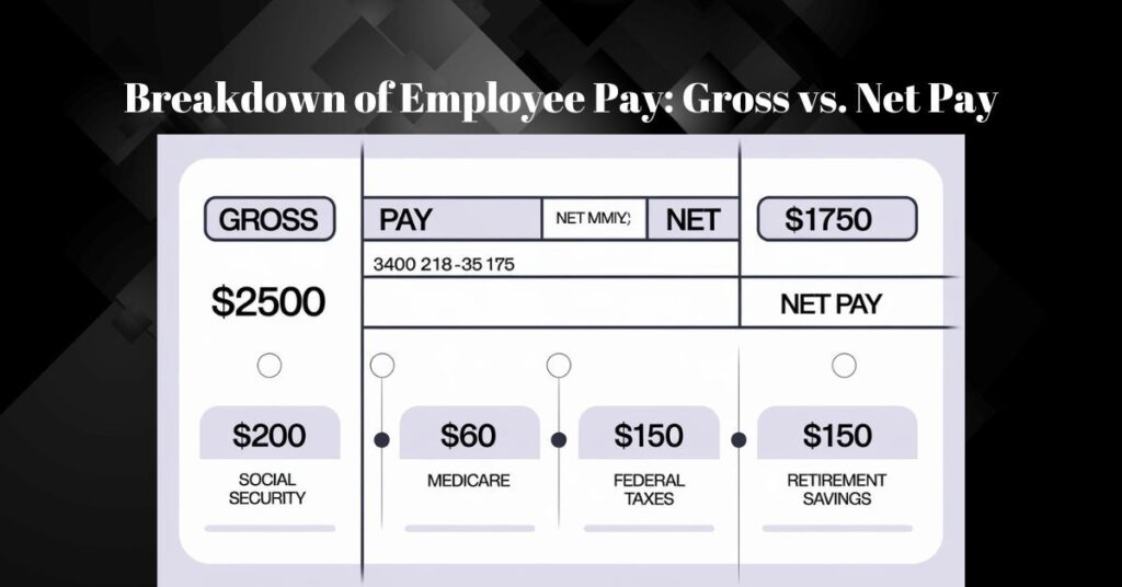 Breakdown of Employee Pay: Gross vs. Net Pay