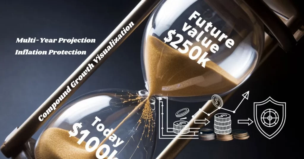 Smart Investment Calculator - Key Features