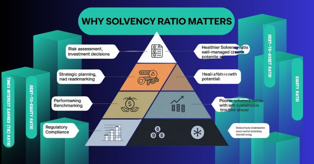 Why Solvency Ratio Matters