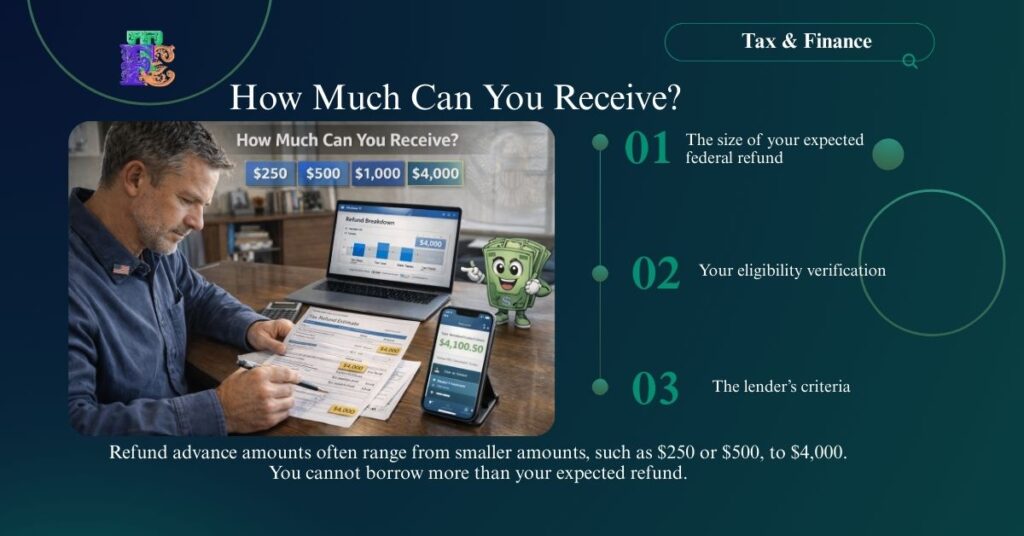 How Much Can You Receive