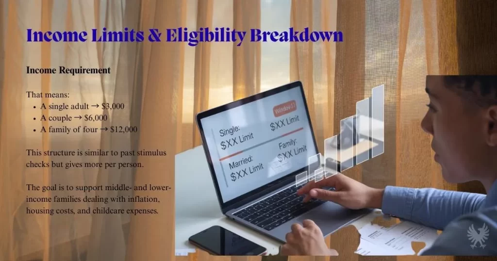 Income Limits & Eligibility Breakdown