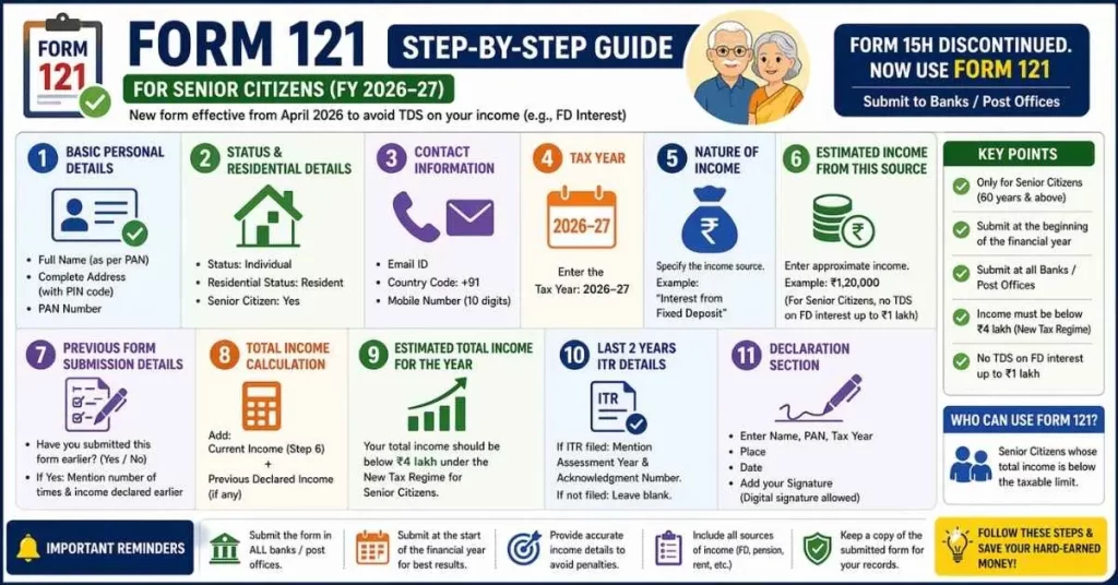 Step-by-Step Guide to Fill Form 121