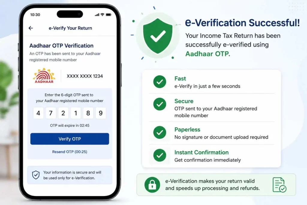 Aadhaar OTP e-Verification Illustration