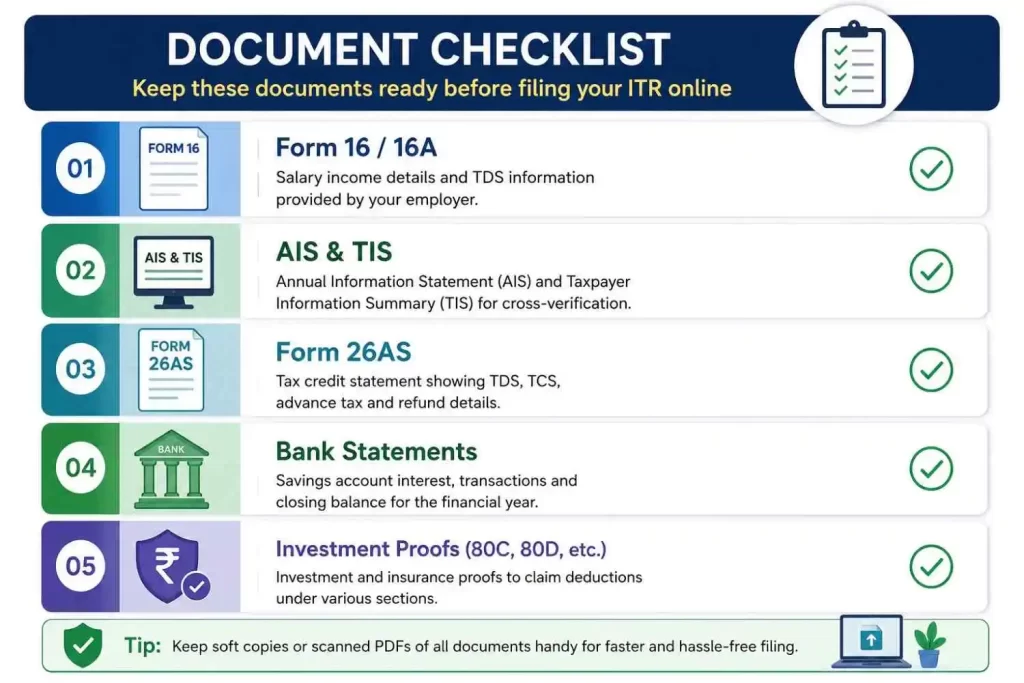 File ITR in Minutes - Document Check list Infographic