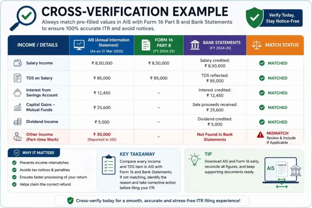 Verification & Tax Comparison Graphic / Mock Table