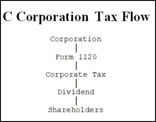 C corporation Tax Flow