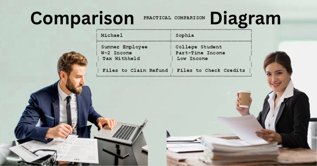 Comparison Diagram