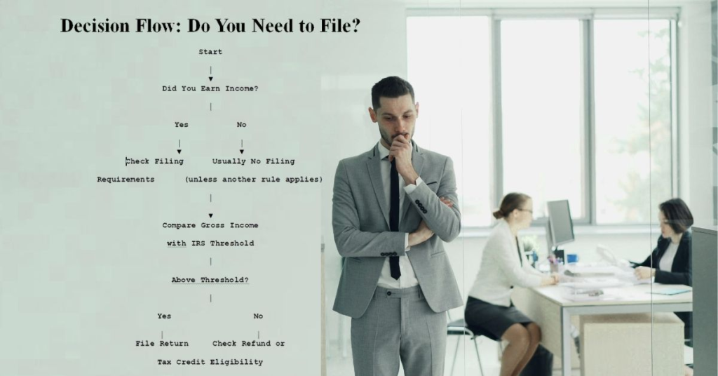 Decision Flow - Do You Need to Tax File
